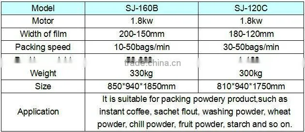 Most popular sauce packing machine with best price