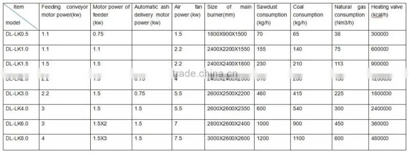 900,000 kcal high-tech sawdust and wood pellet biomass burner as heating source
