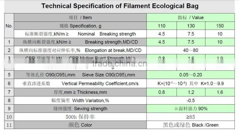 Filament heat styling flood control geobag