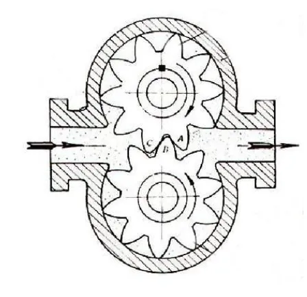 Gear Flow Meter.jpg