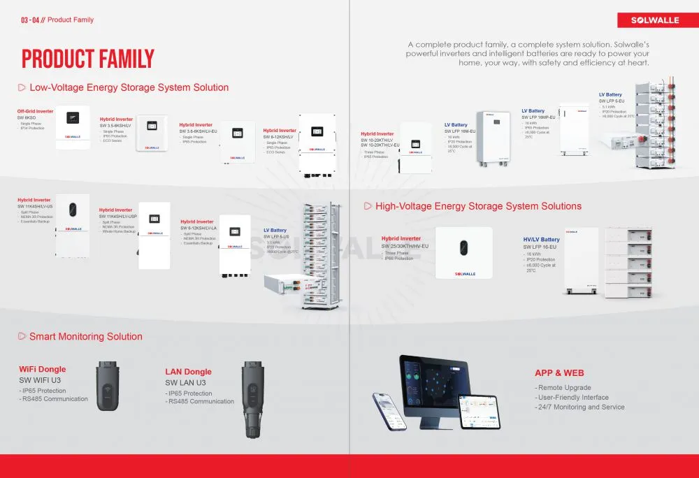 PRODUCT FAMILY