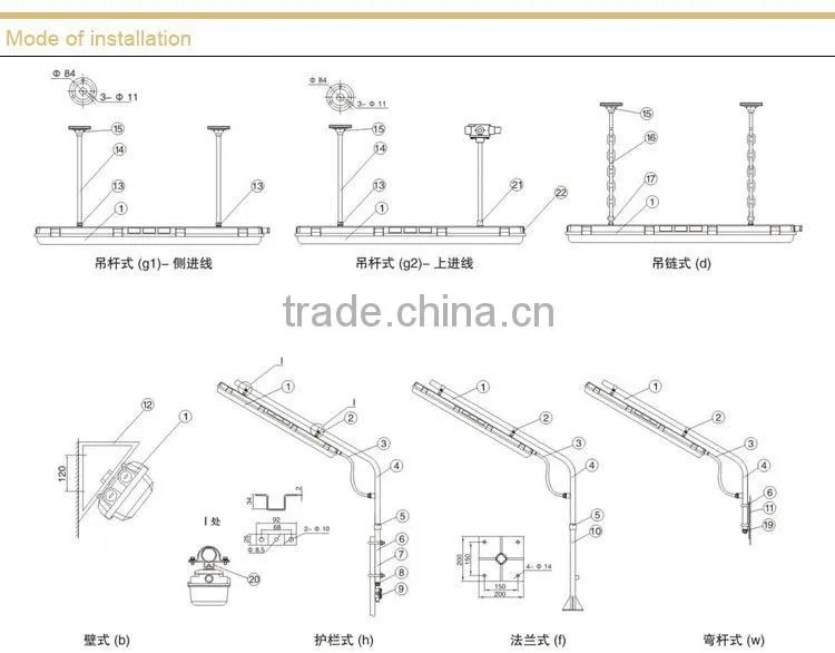 Explosion proof All Plastic Fluorescent Lamp