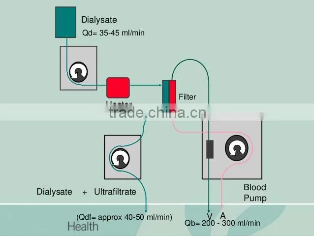 Winter use in hospital Blood and fluid warmer for you get rid of the cold patient