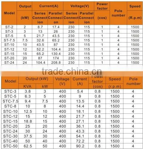 ST alternator for GF1 generator