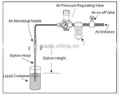 J External Mixing Flat Fan Air Atomizing Oil Burner