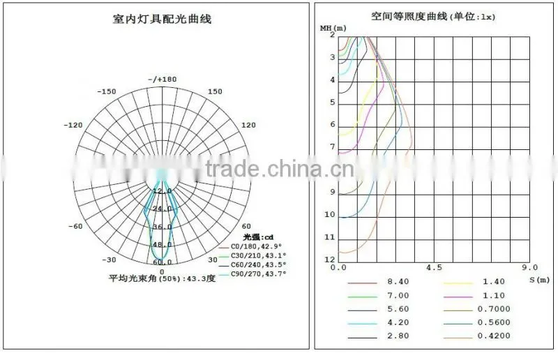 7W IP54 adjustable led bathroom light, led bathroom ceiling light,bathroom light