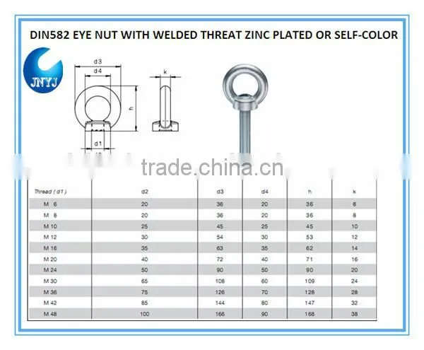 JNYJ Din 582 Thimble Eye Nut