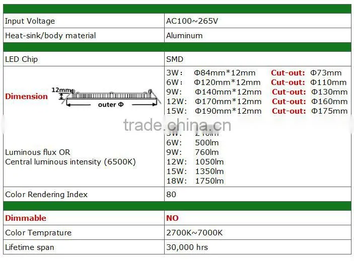 HG free 9W indoor LED panel lights