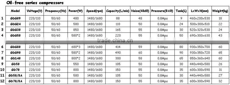 550W Air Compressor