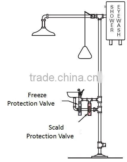 Scald Protection Emergency Open Valve