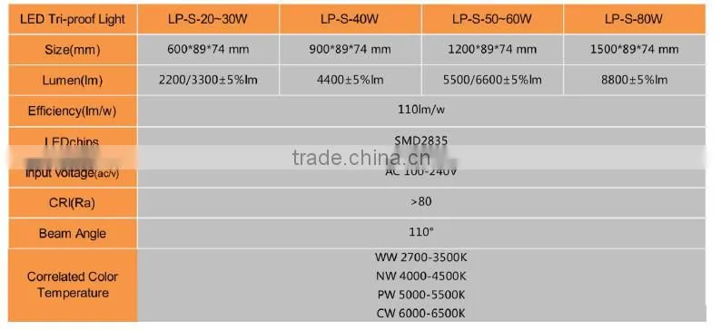 hot new products LED Tri-proof Light 1200mm /IP65 led tube light