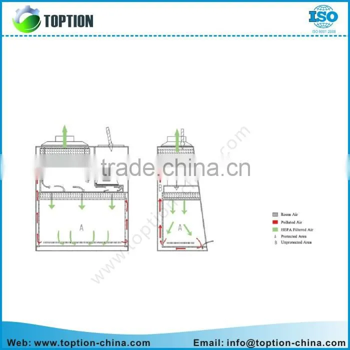 B2 Biolohical Safety Cabinet from China