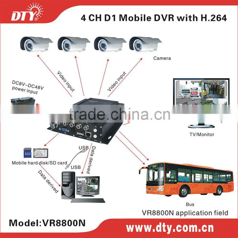 DTY VR8800G continuous record h264 cooling system d1 4ch dvr with gps