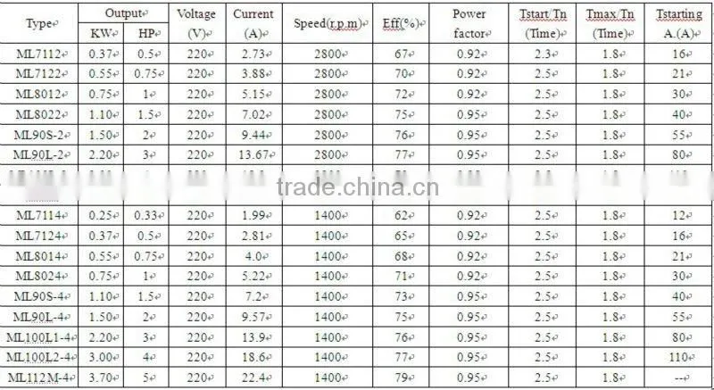 ML series single-phase two-value capacitor asynchronous electric motor with aluminium housing