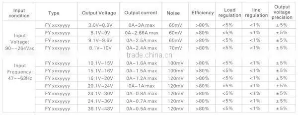 100-240v bicycle dynamo charger