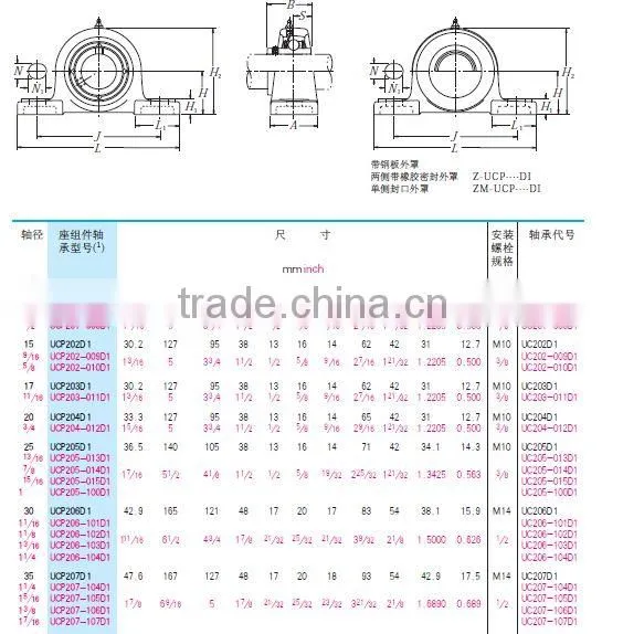 HOT SALE UCF UC UCP208 CHINA Supplier