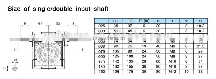 Chinese Manufacture Worm Reduction gearbox, Small Worm gearboxes NRV025