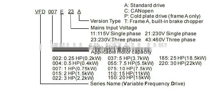 Delta Drives VFD-E Series KPE-LE02