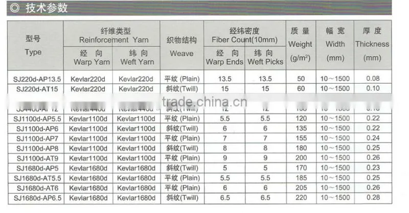 Carbon fiber cloth