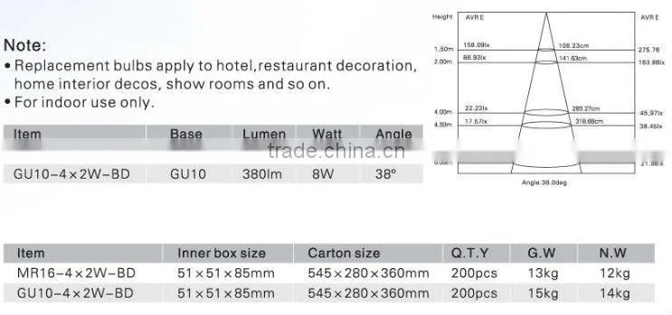 GU5.3 MR16 8W LED Lamp with EPISTAR