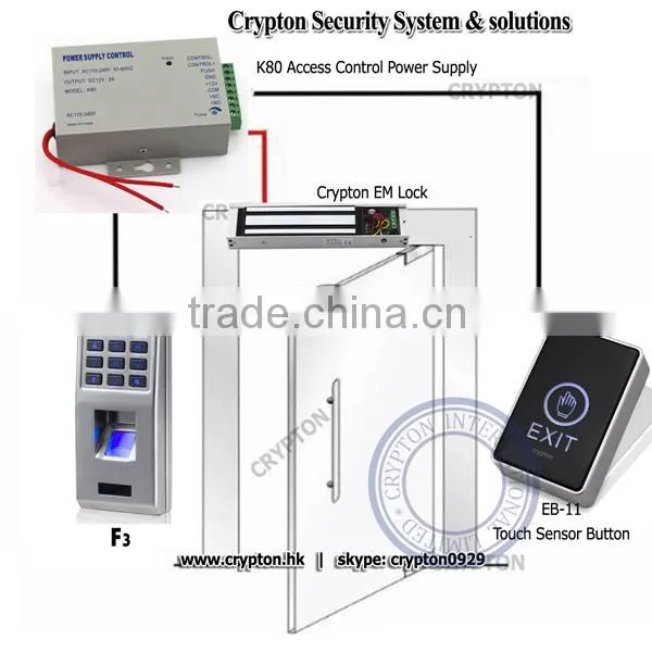 Finger print password keypad door