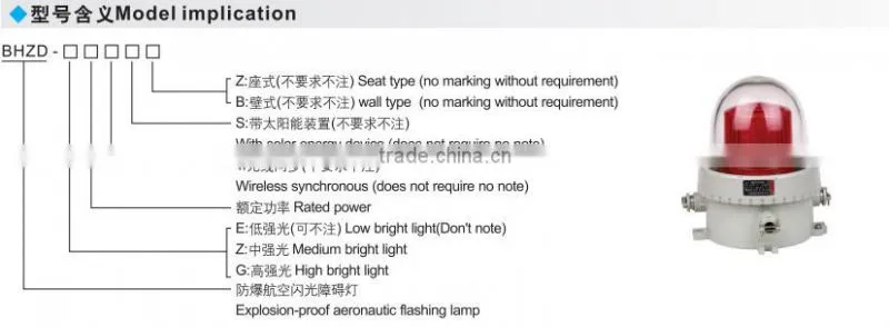 Lowest price Explosion proof LED aircraft warning Lights