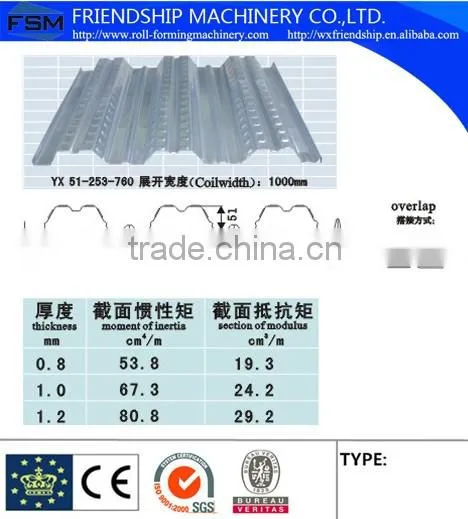 Hot Sale Floor Deck Roll Forming Machine Made in china