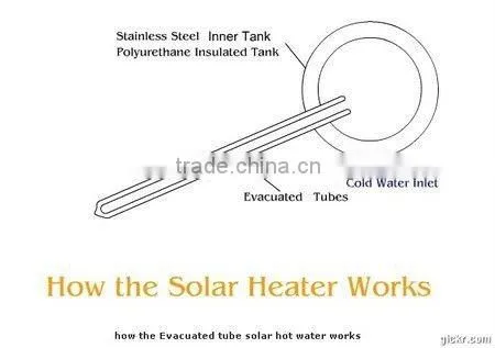 CE Certificate solar geysers water heater