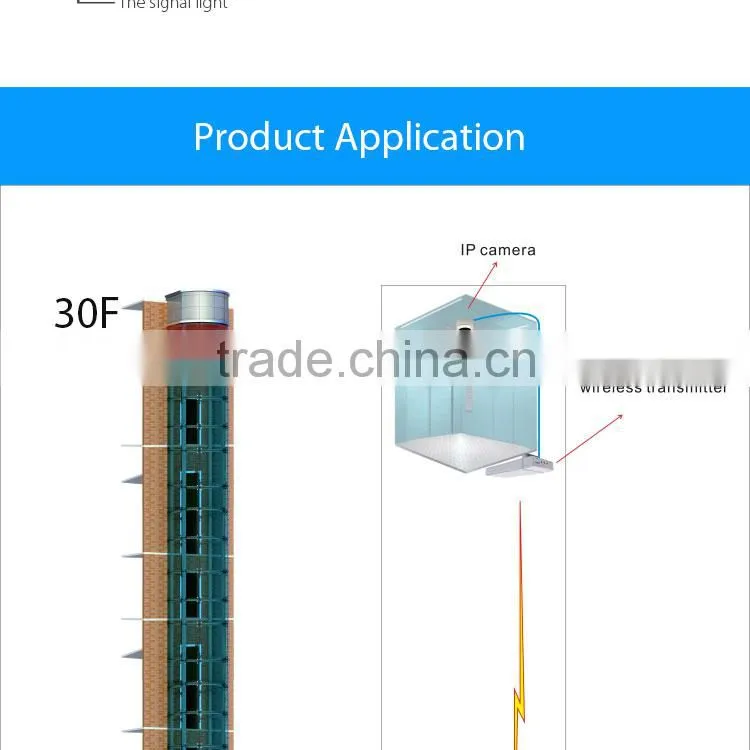 Economy 5.8ghz 3km long range wireless video transmitter solar powered wireless security systems