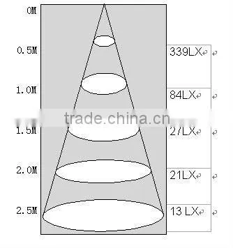 8W LED Ceiling Downlight