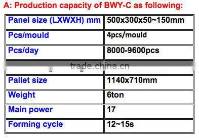 norganic thermal insulated wall block and brick making machinery BWY-C (Tianyuan design)