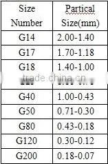 cheaper steel grit sandblasted abrasive media