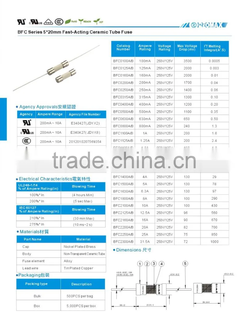 ceramic cartridge fuse