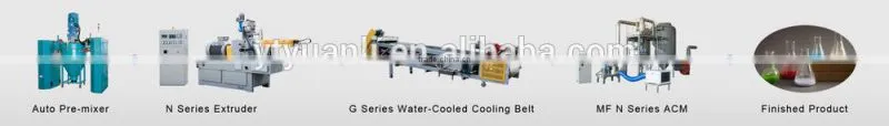 European Standard Used Powder Coating Processing Equipment for Industry