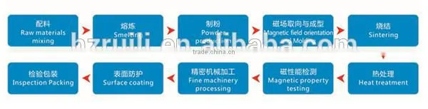 Strong triangle neodymium magnet manufacturer
