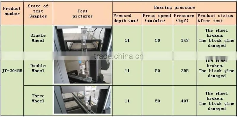 JY-2045B|Roller track for production line|Aluminum roller track|Anti-static Sliding track