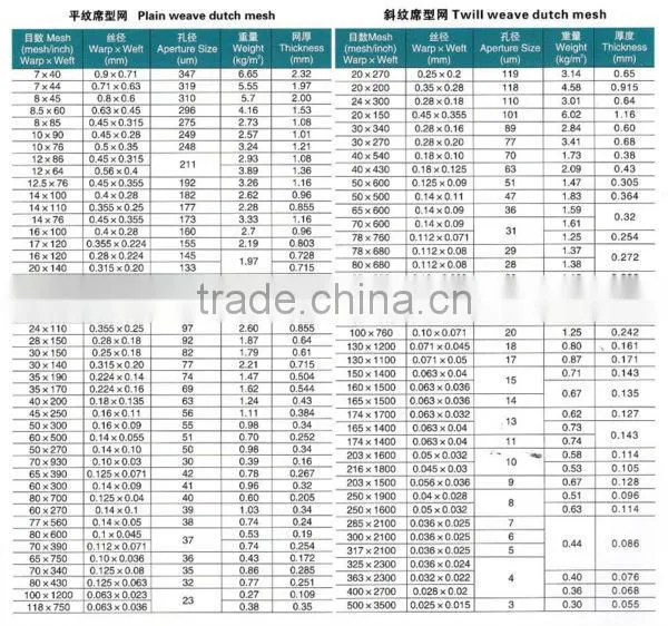 150 micron Food Grade Stainless Steel Micron Wire Mesh