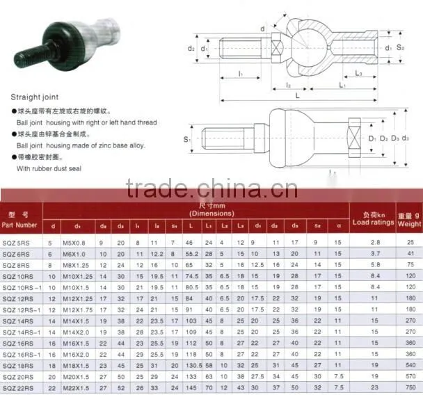 SQZ 22-rs Shape ball head pole end joint bearing SQZ 22-RS