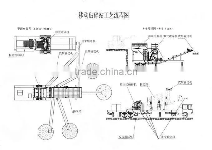 convenient stone quarry crushing plant made in china