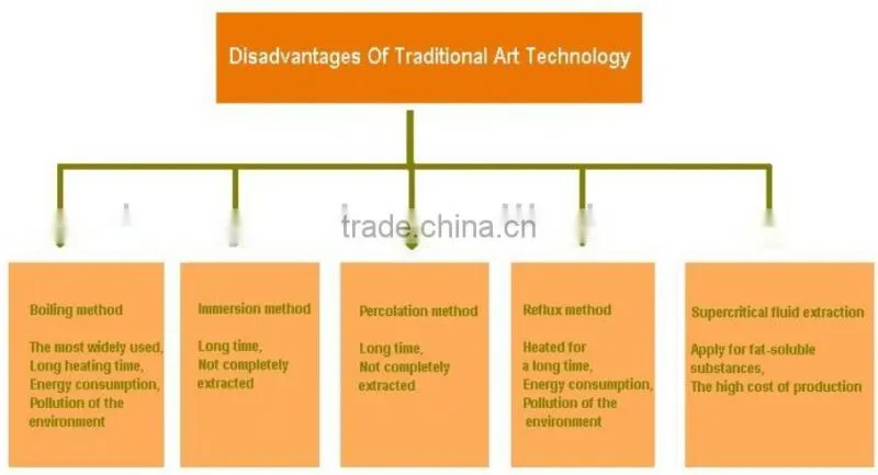 industrial tea ultrasonic extraction equipment