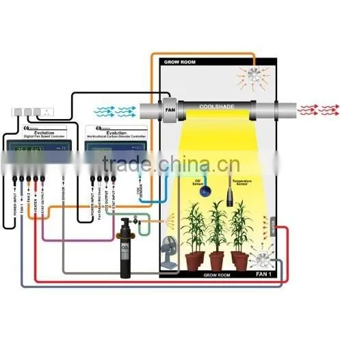 hydroponics 6inch 8inch 5inch Grow light Cool tube reflector/air cooled reflector tube