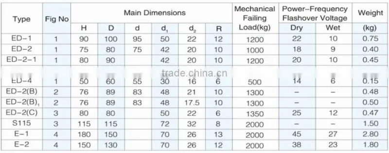 ANSI ceramic shackle insulator
