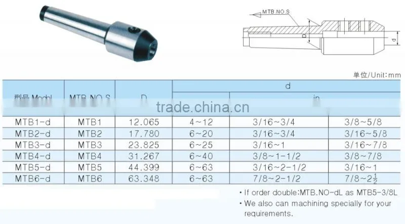 Morse Taper End Mill Adapter MTB End Mill Holder