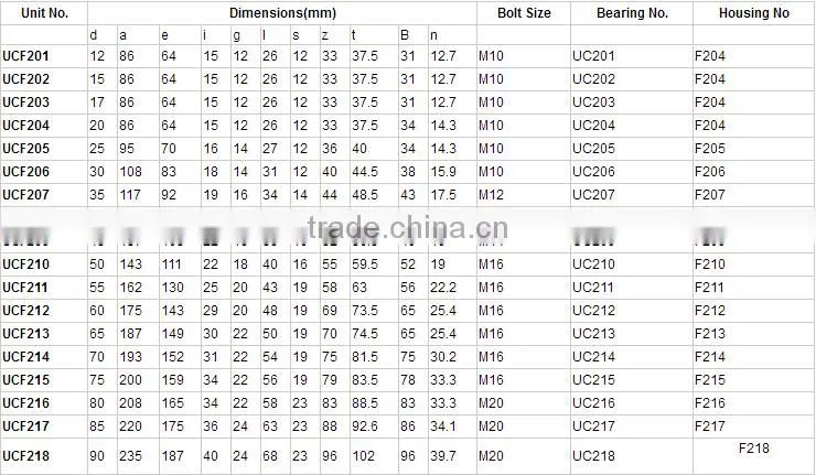 High Quality Pillow Block Bearing UCP206