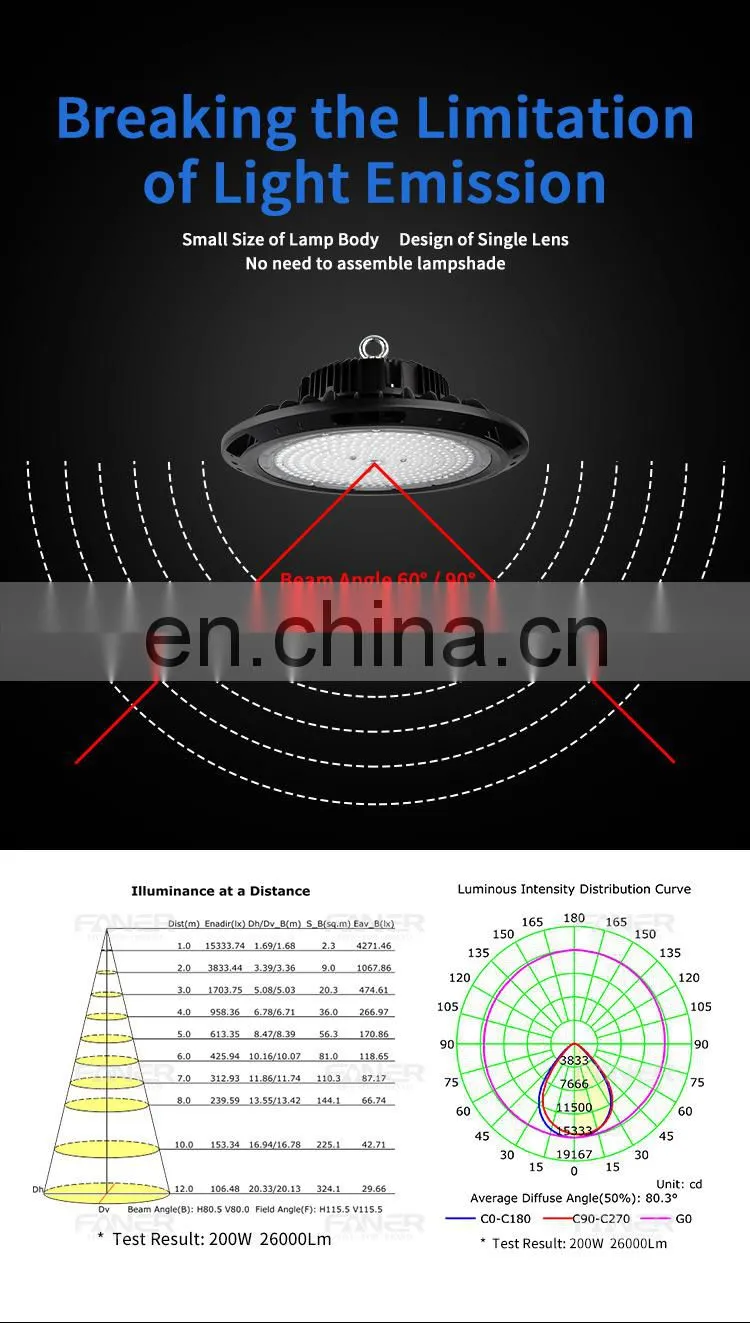 Faner 50w 80w 100w 120w 150w 200w 240w Led UFO High Bay Lighting with CB EER BIS certification
