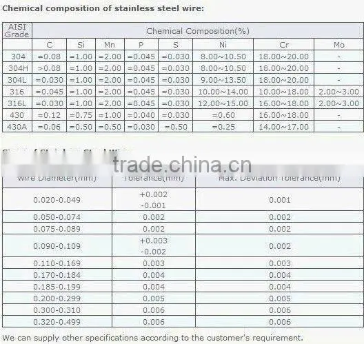 302, 304, 316 STAINLESS STEEL WIRE MESH for CONCRETE
