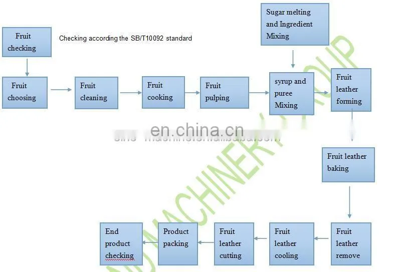 high quality fruit leather processing machine