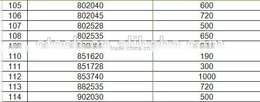 3.7V li-polymer battery, custom size, 102346/102765/105080/107290, 1150mAh/2000mAh/5000mAh/8000mAh li-ion polymer battery