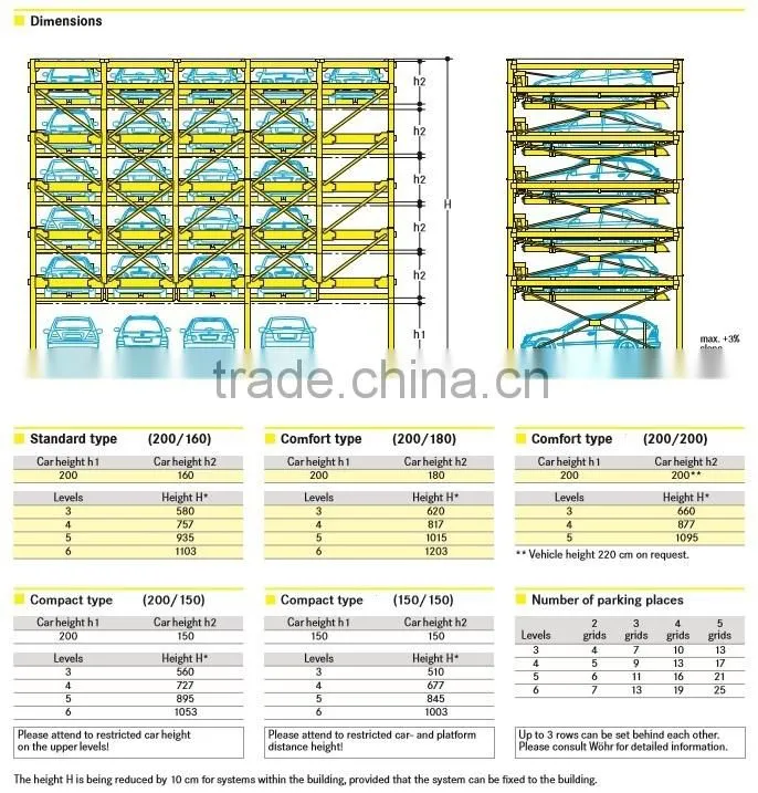 Automatic stack parking system/ 3 to 6 level Automated parking