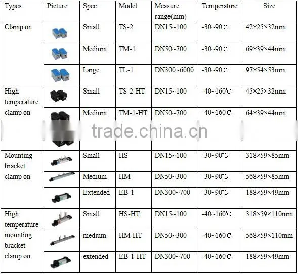 Oil chemical ultrasonic flow meter types